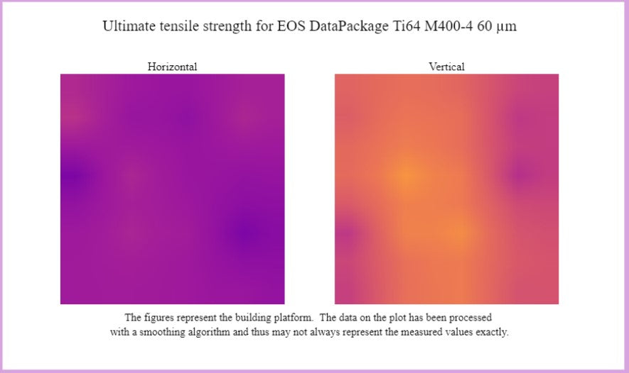 EOS M Process Data Package