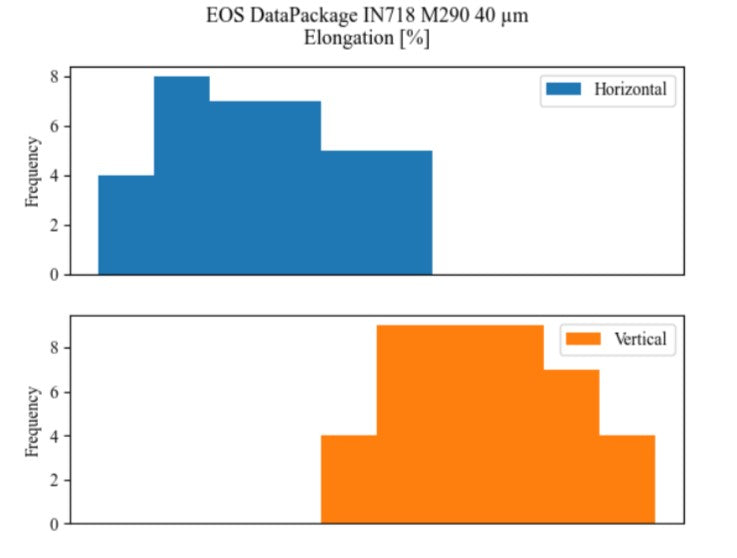 EOS M Process Data Package