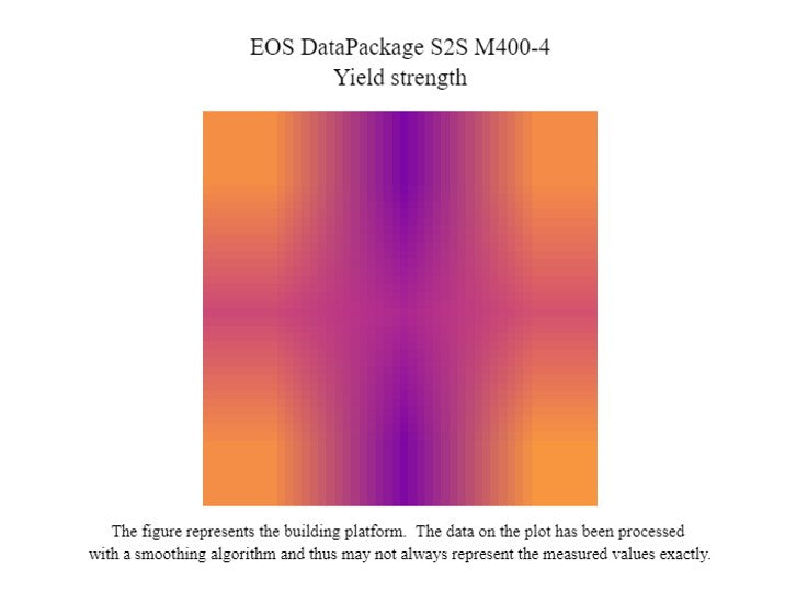 EOS M System Data Package